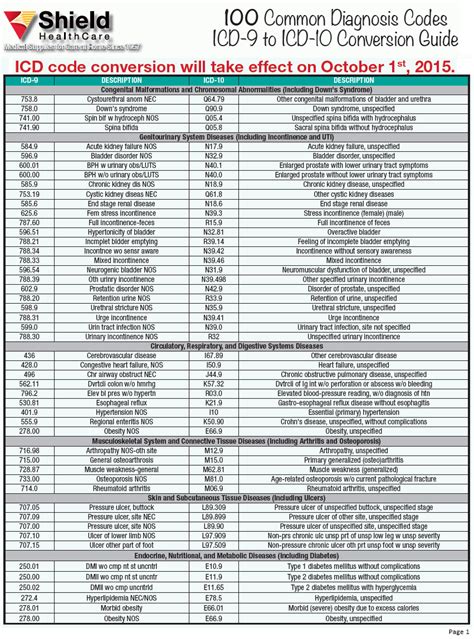 icd 10 cm code for low testosterone|ICD